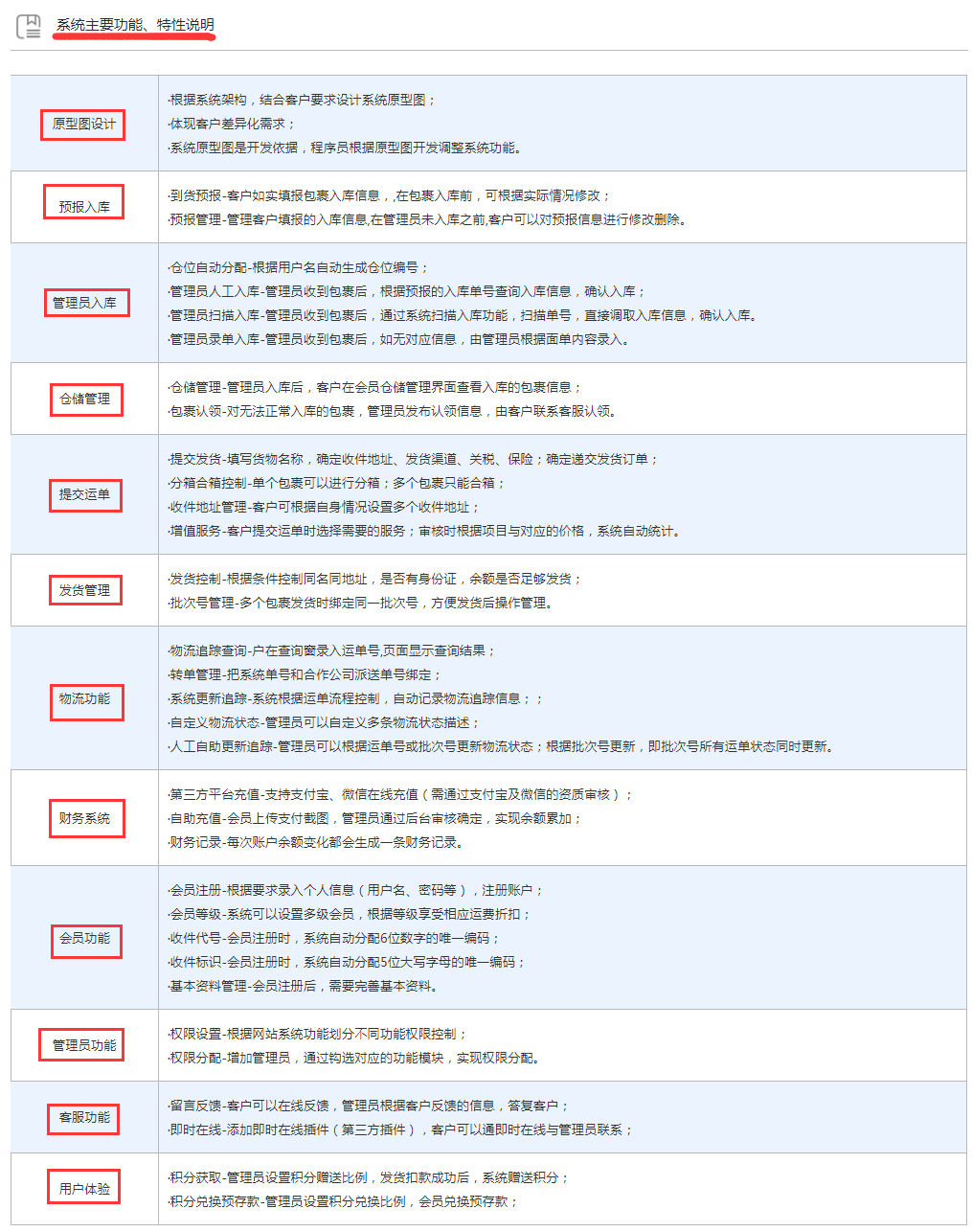 跨境倉儲(chǔ)物流解決方案提供商